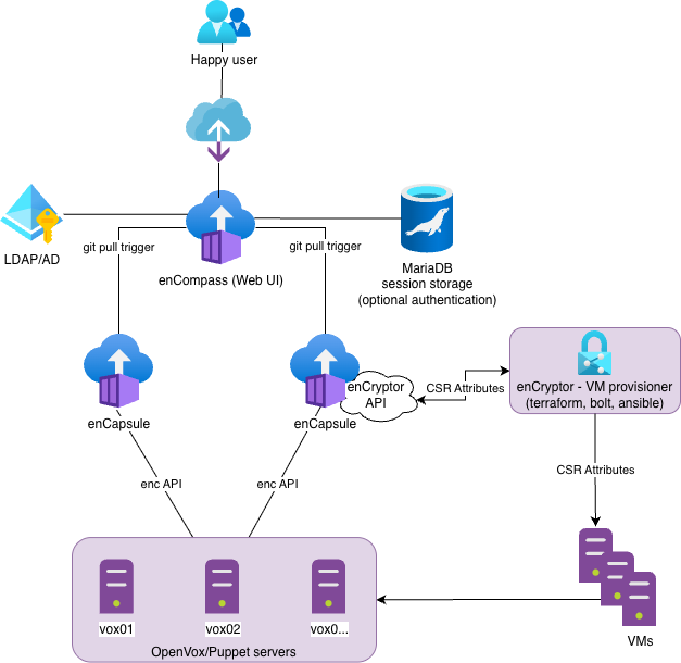 Architecture diagram